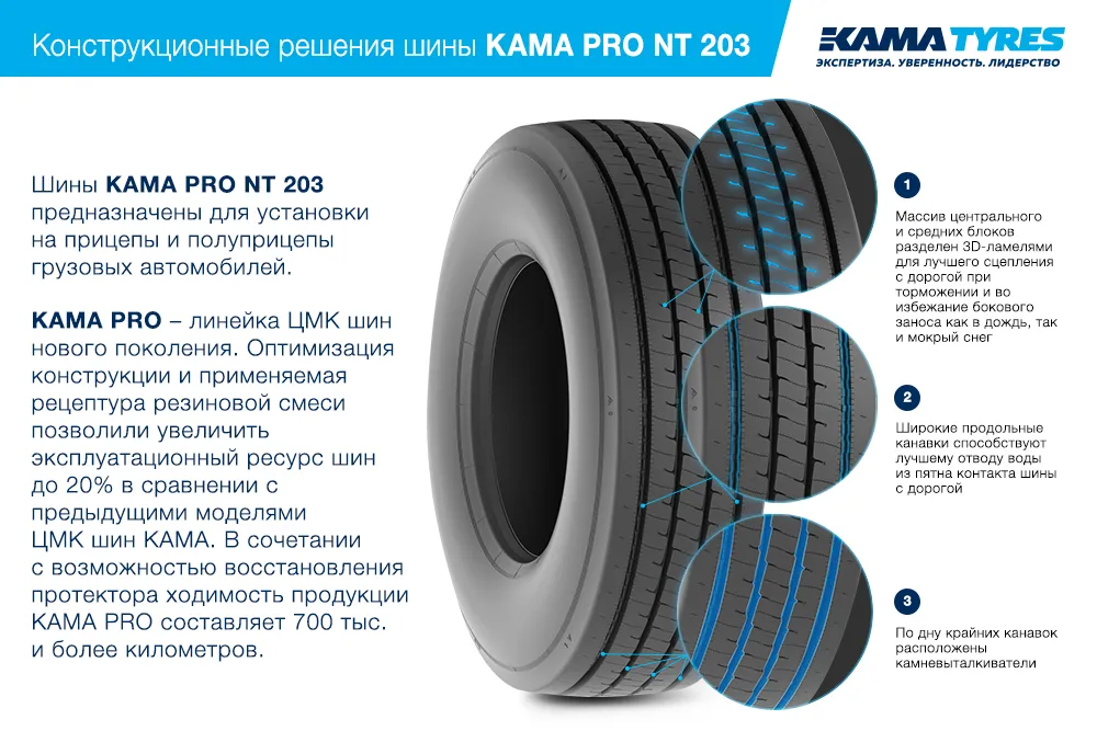 ЦМК шины KAMA PRO NT 203  в Сысерти